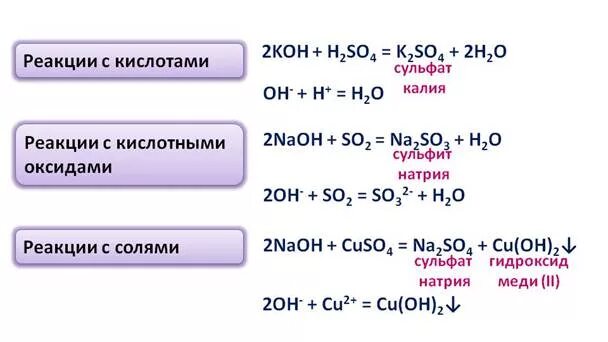 Сульфат калия реакция. Взаимодействие калия с солями. Взаимодействие щелочных металлов с оксидами. Реакции щелочных металлов с солями.