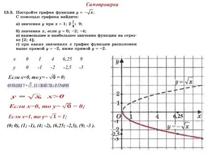 Постройте график х2 9