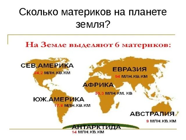 Название материков планеты земля. Материки. сколько материков. сколько материков на земле. сколько континентов на земле.