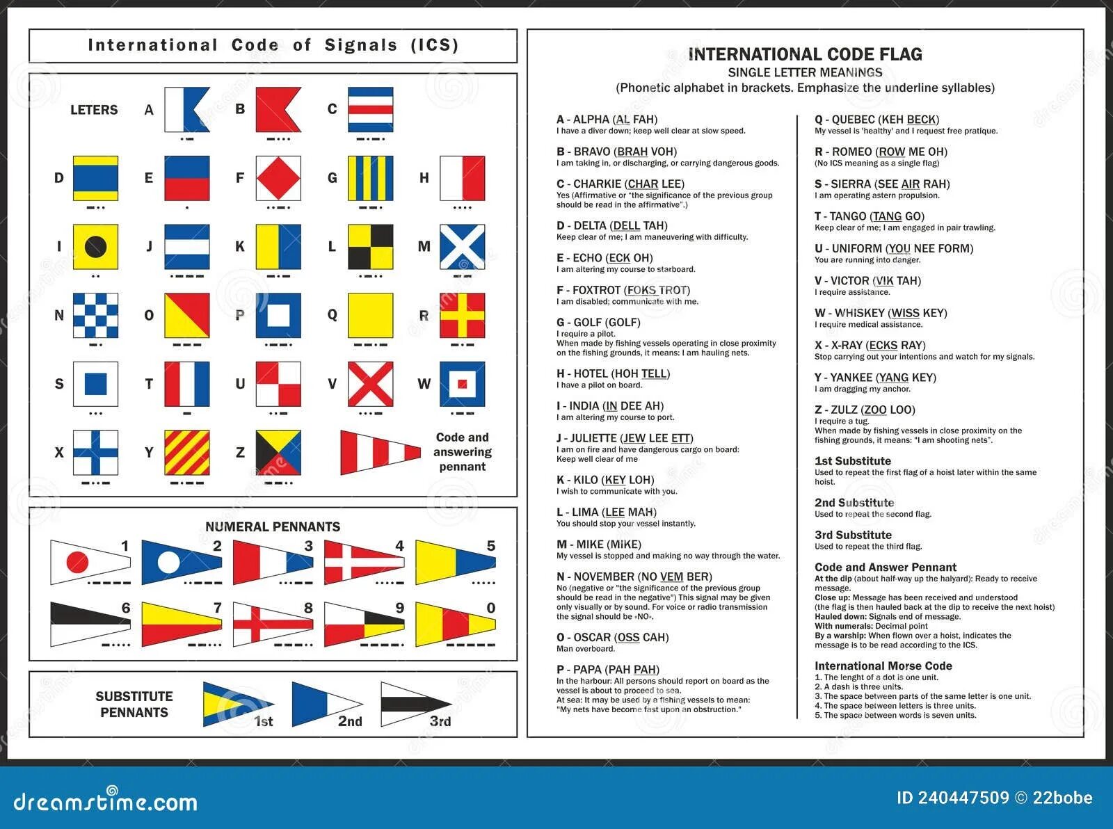 International code. International code