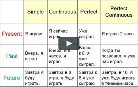 Завтра какое время в английском