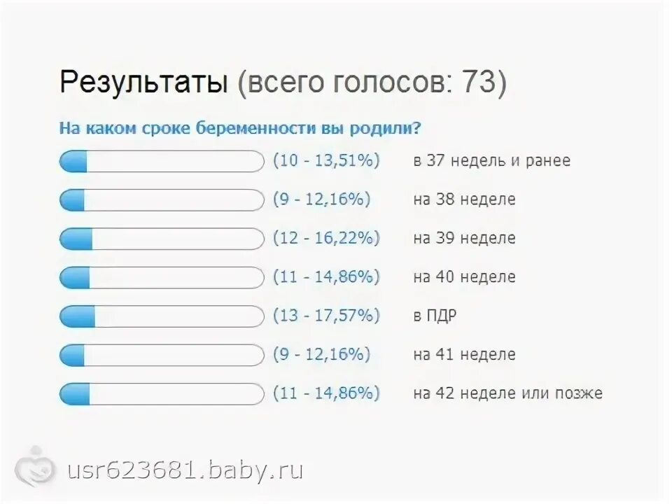 До скольки нужно рожать. На какой неделе по статистике рожают второго ребенка. Статистика по срокам родов. Процент родов по неделям. Срок родов в неделях норма.