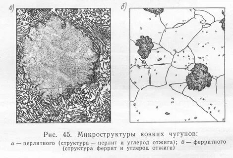 Ковкий чугун химический состав