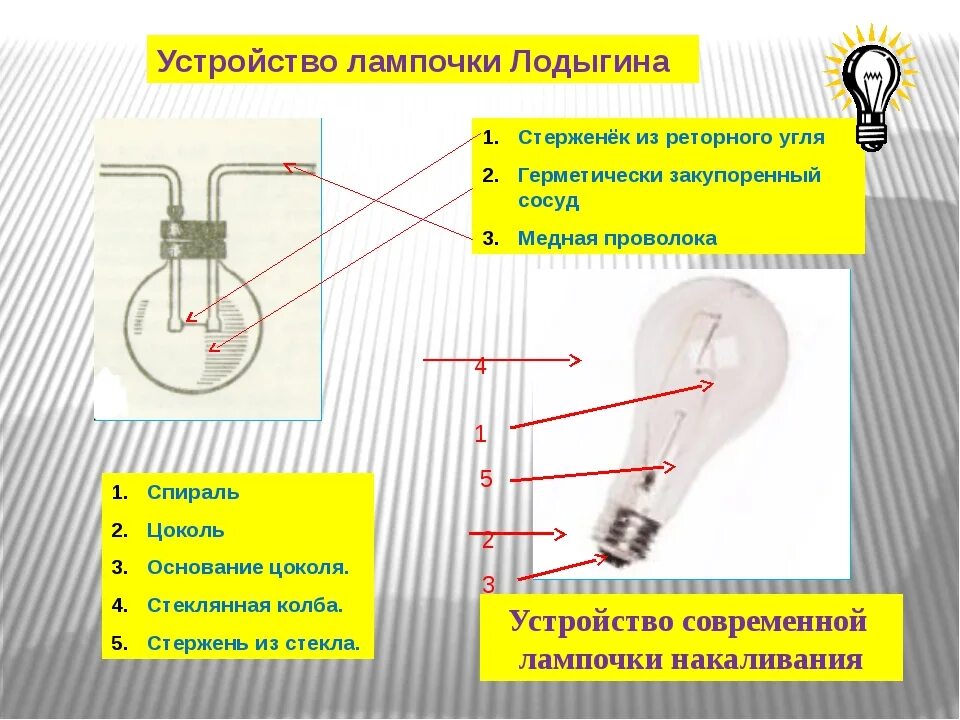 Кпд лампы накаливания 100 вт. Устройство работы лампа накаливания физика 8 класс. Срок службы светодиодов. Световой поток металлогалогенной лампы 250 вт. 3 светодиодная мощность.