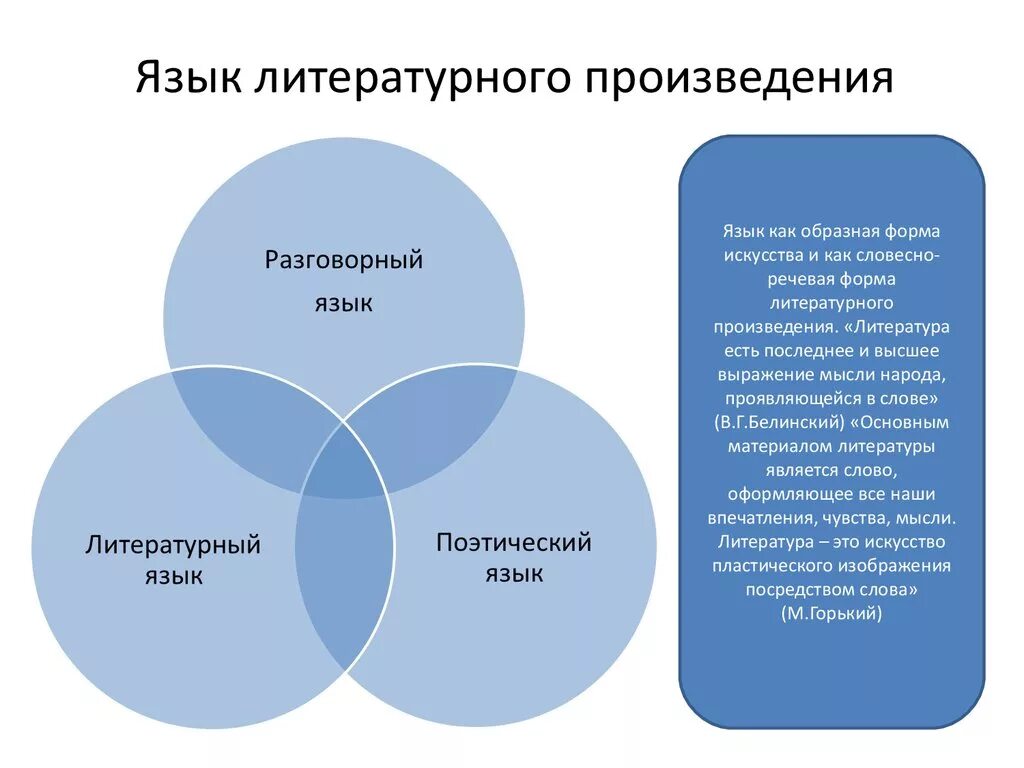 Язык поэтического произведения