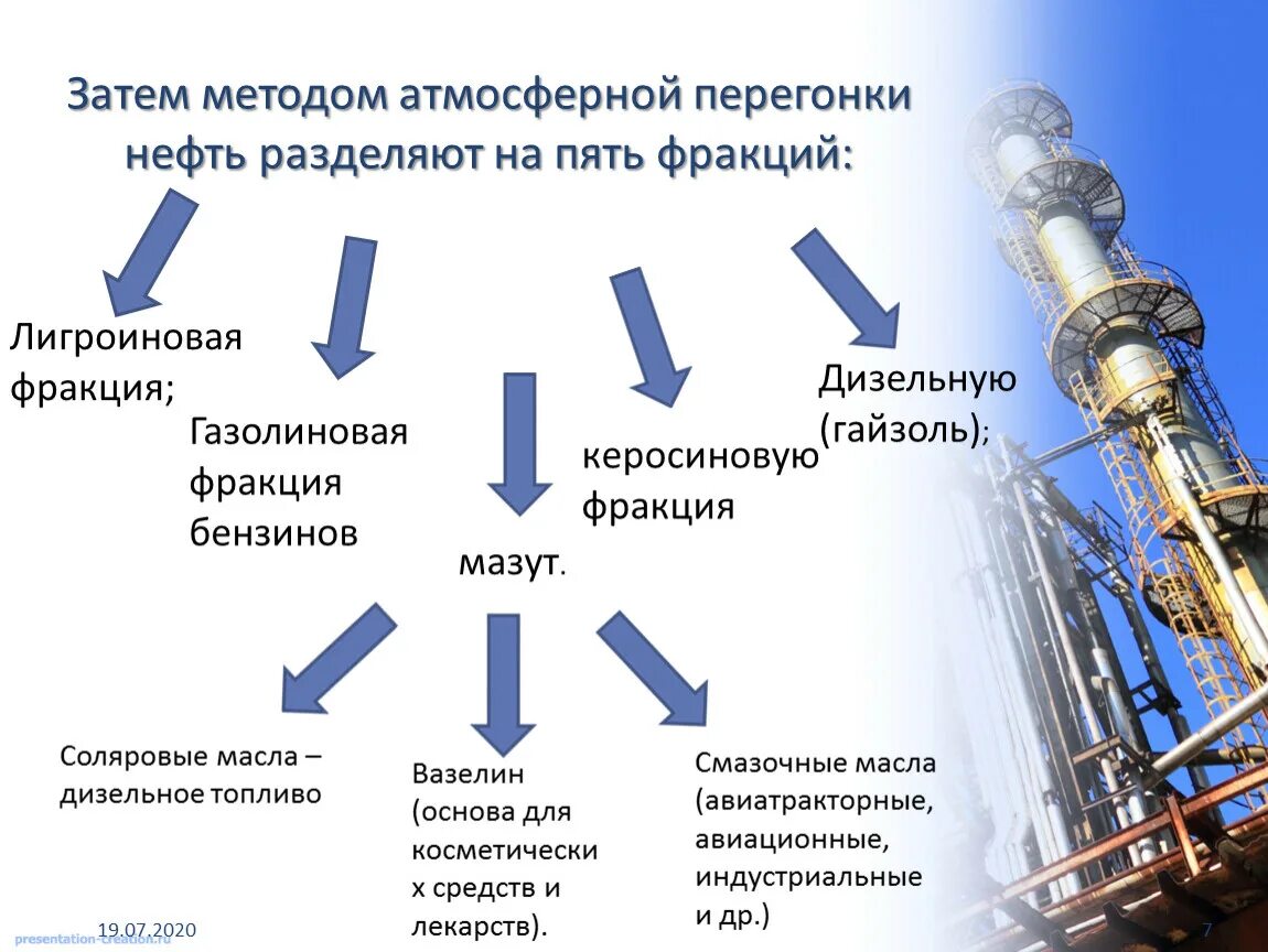 При переработке нефти получают. Способы переработки нефти и нефтепродуктов фракционная перегонка. Газойль фракционная перегонка. Нефть разделяют на фракции методом. Методы перегонки нефти.