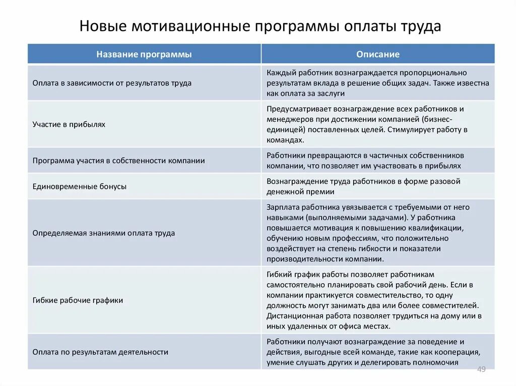 Мотивационная программа. Название мотивационной программы. Разработка мотивационной программы. Программа мотивации сотрудников.