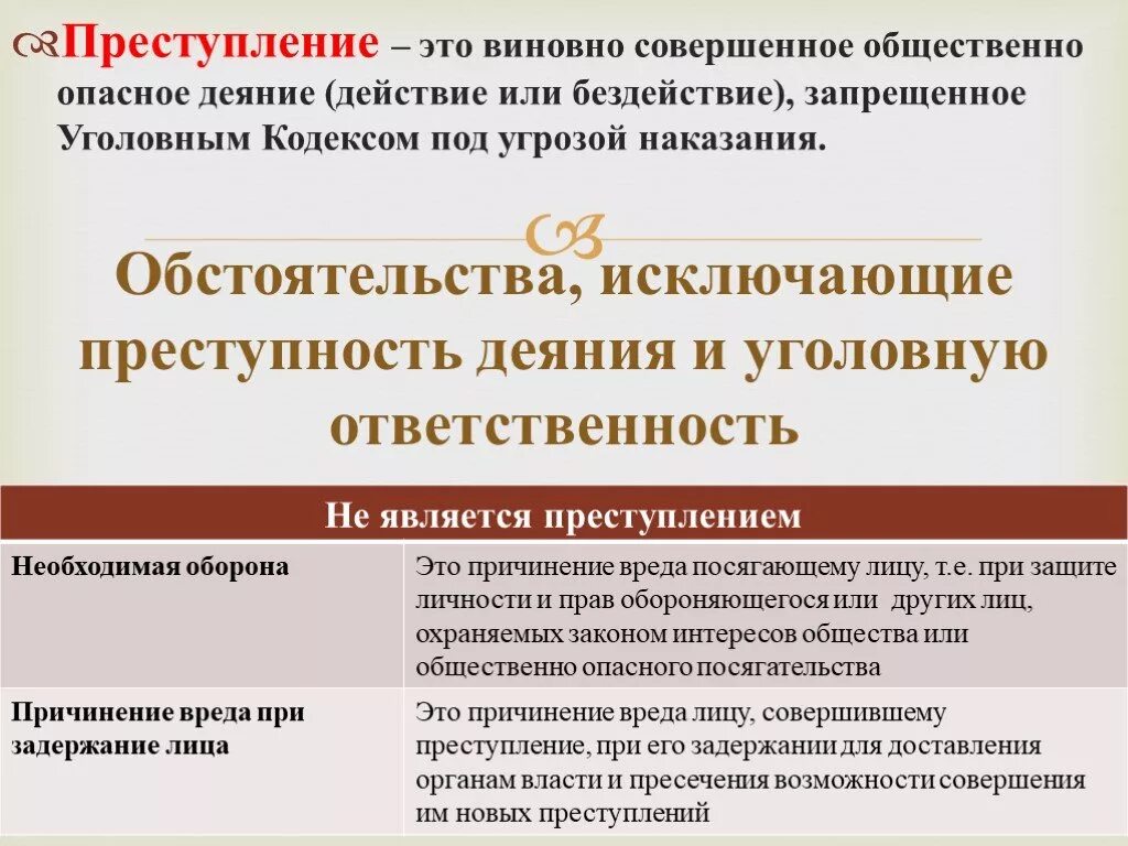 Обстоятельства исключающие преступность деяния. Виновно совершенное общественно опасное деяние. Обстоятельства не исключающие преступность деяния. Обстоятельства исключающие преступность деяния таблица.