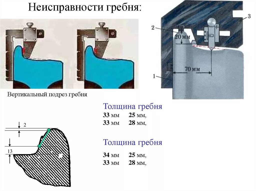 День гребня. Вертикальный подрез гребня колесной пары Локомотива. Колесная пара толщина гребня вл80с. Колёсная пара тепловоза толщина гребня. Вертикальный подрез гребня колесной вагона.