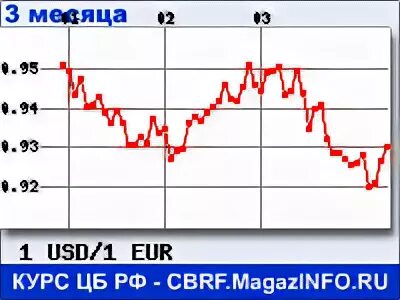 Курсы валют солид. Виджет курс валют. Туи курс валют. Курс доллара вектор. Курс доллара дизайн оформление.