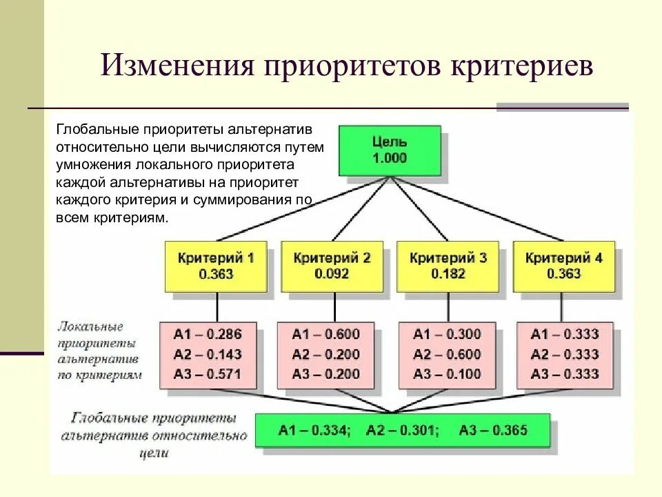 Можно ли изменить приоритеты после 25 июля
