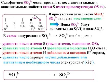 Число электронов в ионе железа 2