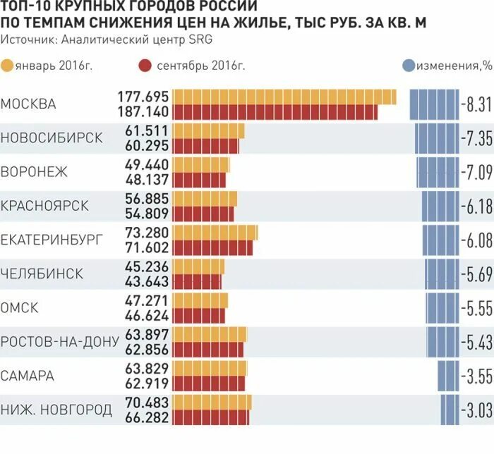 Самые благоприятные города россии для проживания. Список лучших городов России. Самый лучший город в России. Самые популяр6ые города в Росси. Лучшие города России.