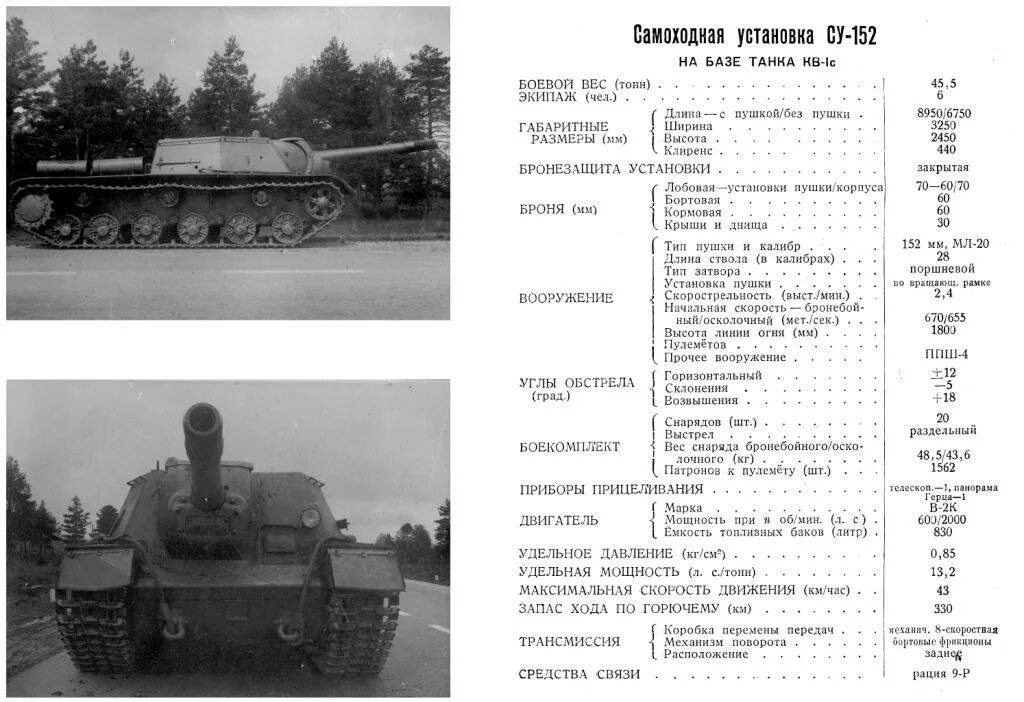 Сколько тонн весит танк. ТТХ танка Су 152. Танк ИСУ-152 технические характеристики. Танк ИСУ 152 характеристики таблица. Боевые характеристики ИСУ 152.