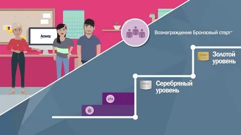 Серебряный уровень золотой уровень