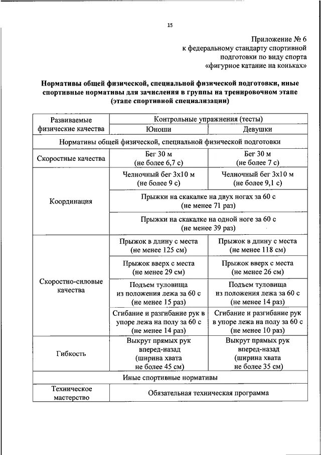 Стандарт спортивной подготовки по волейболу. Федеральный стандарт спортивной подготовки по баскетболу. Федеральный стандарт спортивной подготовки по баскетболу 2022. Федеральный стандарт по самбо. Стандарт спортивной подготовки по волейболу.