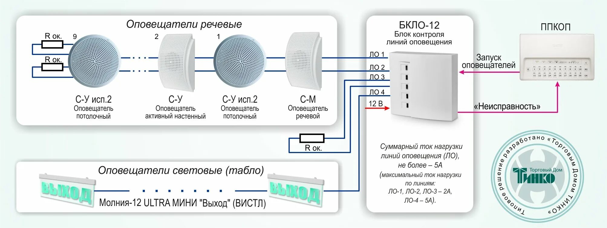 Включи голосовое оповещение. БКЛО-12 блок контроля линии оповещения. БКЛО-12 схема подключения. Блок речевого оповещения Соната-4. Соната-м блок речевого оповещения схема.