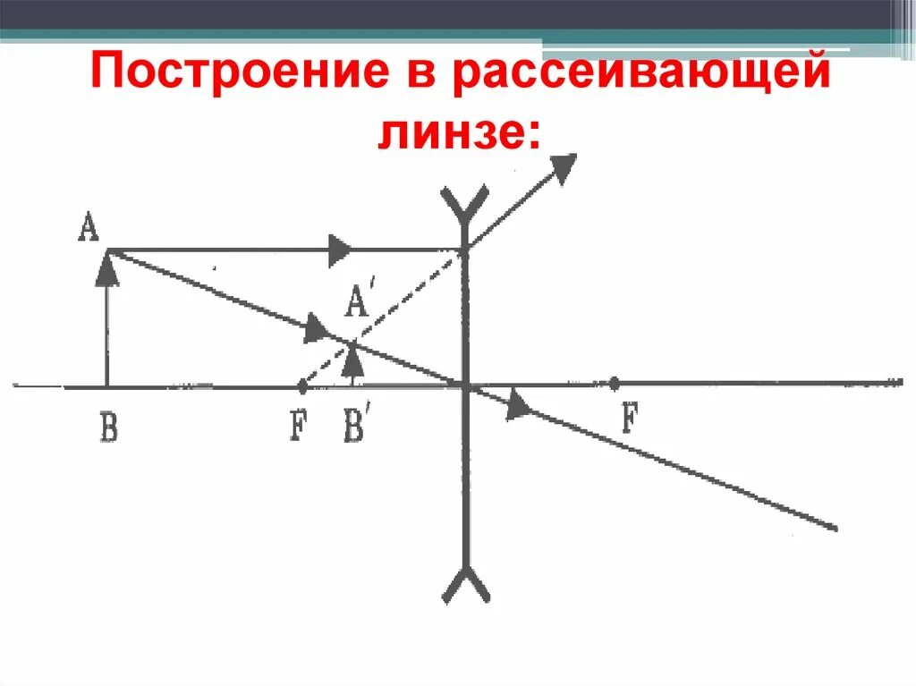 Увеличенное изображение в рассеивающей линзе. Построение изображения в рассеивающей линзе. Построение линзы в рассеивающей линзе. Постройте изображение в рассеивающей линзе. Как строить отражение в линзе рассеивающей.