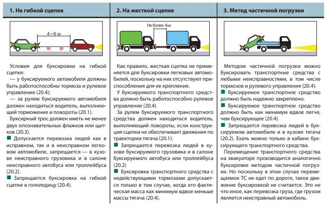Допускается ли буксировка. Виды буксировки транспортных средств пдд. пдд буксировка транспортных средств на жесткой сцепке. правила буксировки автомобиля на жесткой сцепке. жёсткая сцепка для легковых автомобилей пдд.