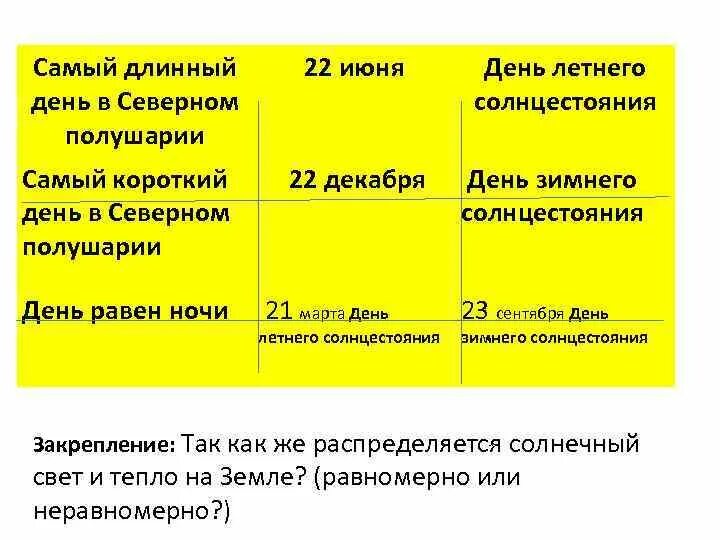 Какой день длиннее. Самый короткий день в Северном полушарии. Северное полушарие 22 июня самый. Самый длинный день в Северном полушарии 22 июня. Самый длинный день в году в Северном полушарии.