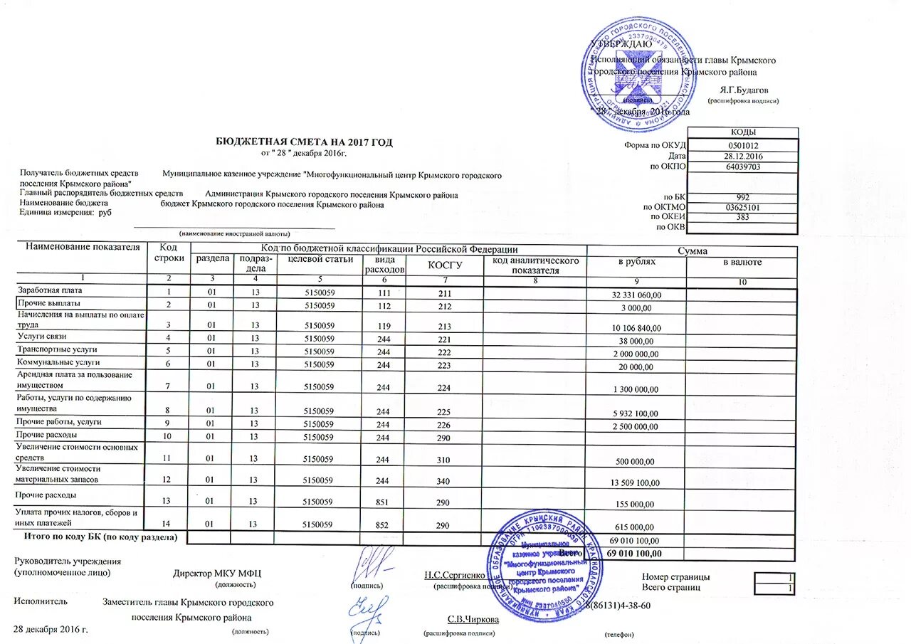 Смета расходов на проведение соревнований по спортивной гимнастике. Смета расходов на проведение соревнований по волейболу в школе. Смета на проведение физкультурно-спортивного мероприятия. Смета бюджетного учреждения.