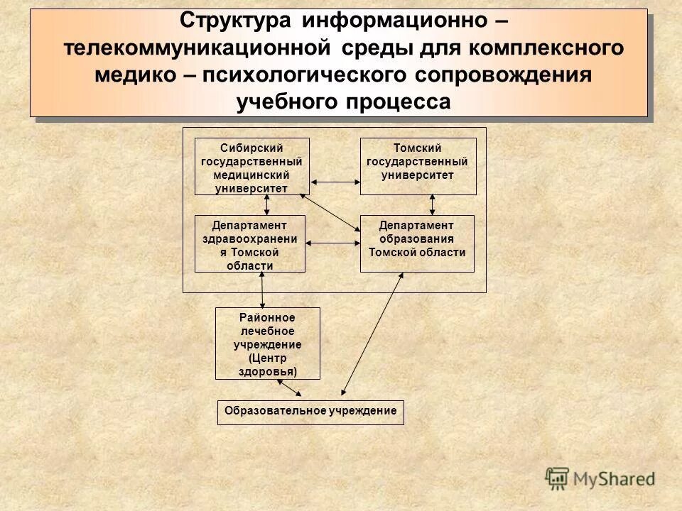 Рынок информационных технологий. Структура информационных услуг. Выделяют пять секторов рынка информационных продуктов и услуг. ⦁ структура информационного рынка, секторы и. Пять секторов рынка информационных услуг и продуктов.