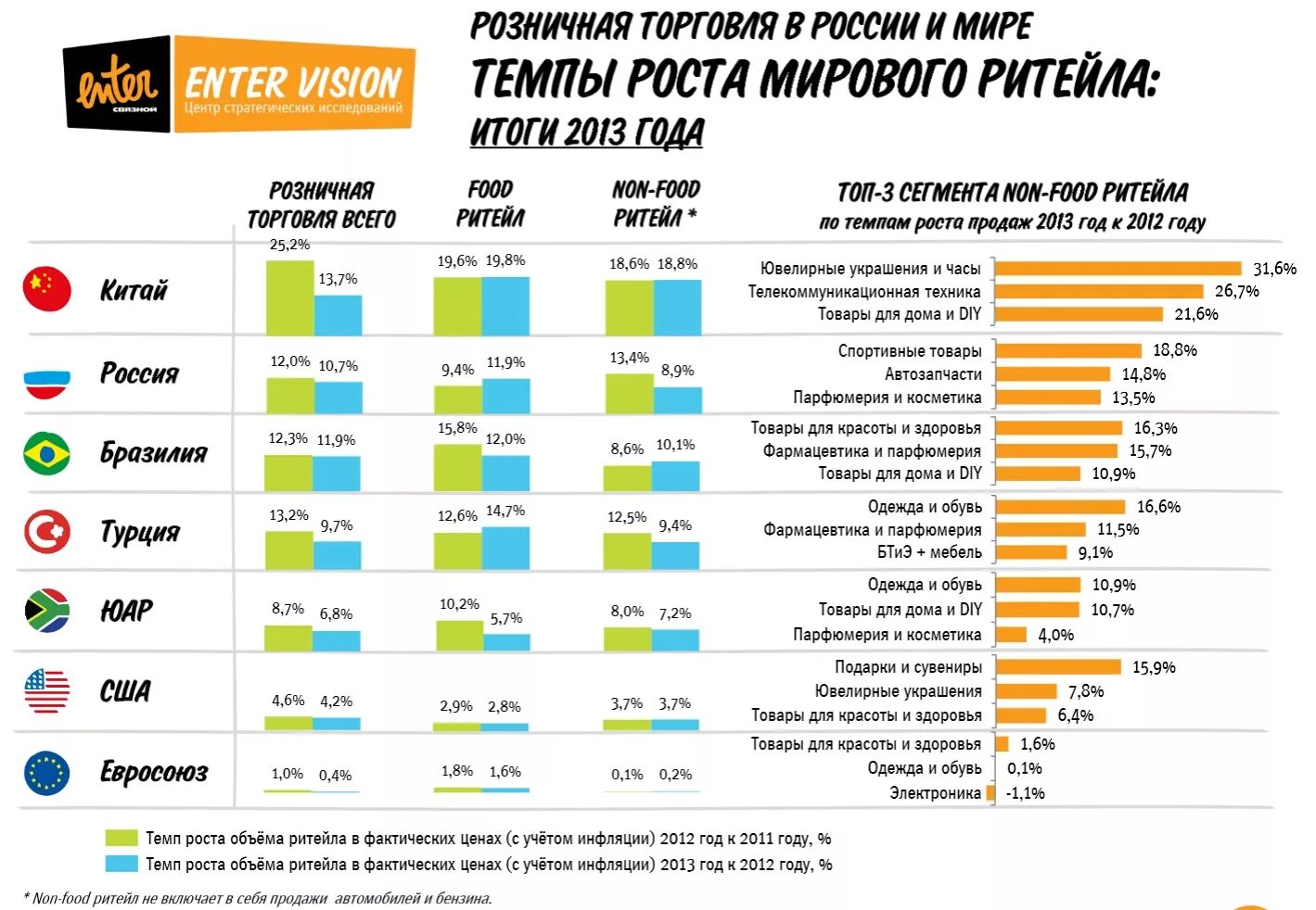 Сколько человек работает на производстве. Самые продаваемые товары. Компании ритейлеры в России. Крупные интернет компании. Крупные сетевые ритейлеры.