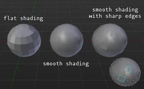 Variable shading