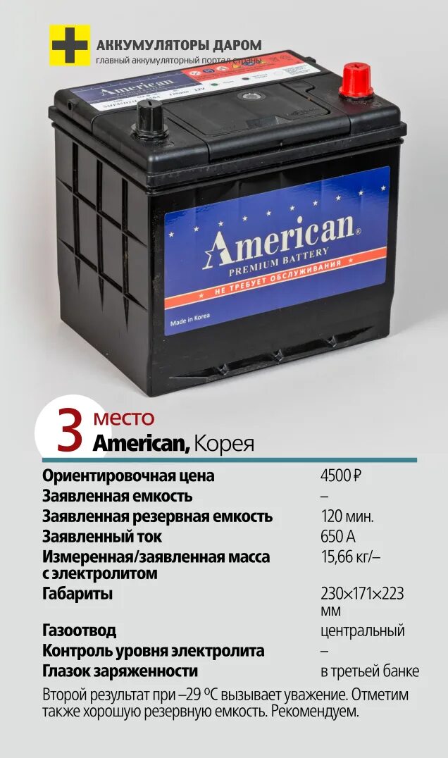 Аккумулятор значение. Аккумулятор 12в автомобильный. параметры аккумуляторной батареи автомобиля. аккумулятор автомобильный 110ач. акб 12в для автомобиля.