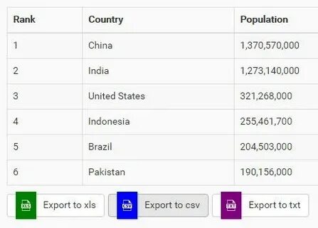 Table export