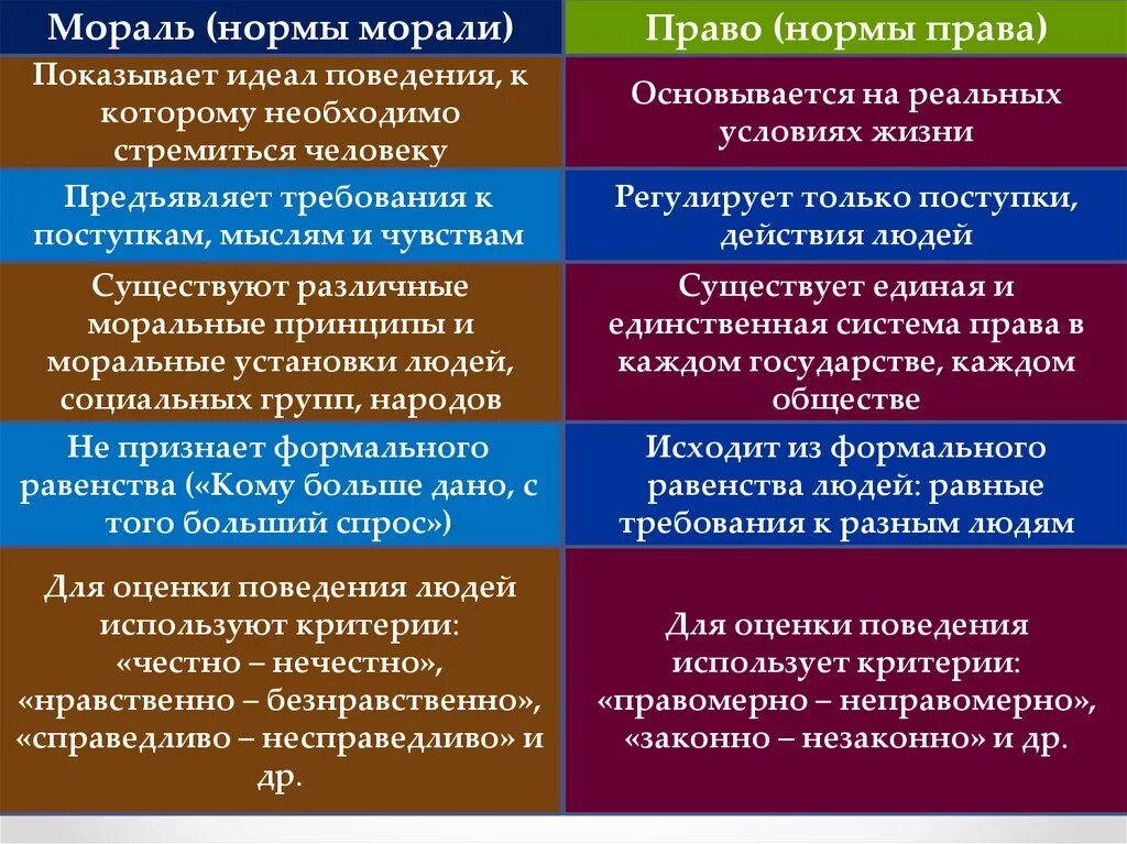 Изучает нормы морали