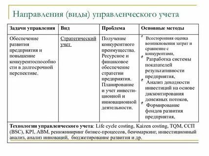 Управленческий учет тесты