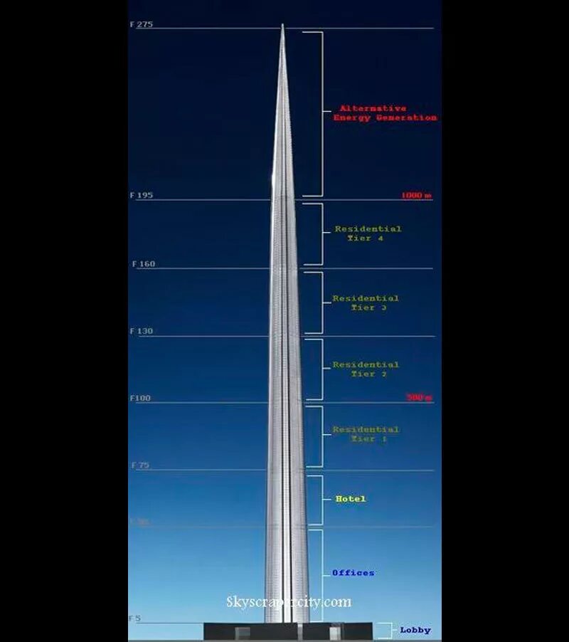 Сколько мир высота. Kingdom Tower Эдриан Смит. Здание высотой 1 км. Небоскреб километр высотой. Самое высокое здание в мире высота.