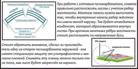 Стороны поликарбоната