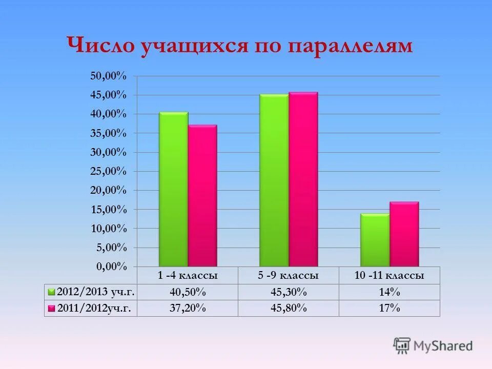 среднестатистической школе численность учеников. школа 3 количество учащихся. школа 3 количество учащихся. школа 3 количество учащихся. количество учащихся в гимназии №8.