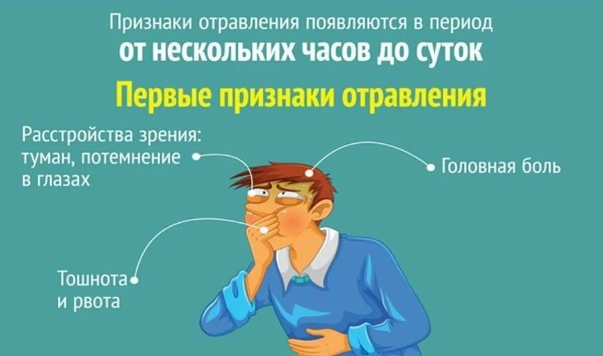 Какая боль при отравлении. Симптомы отравления. Первые признаки отравления. Пищевое отравление симптомы. 1 Признаки отравления.