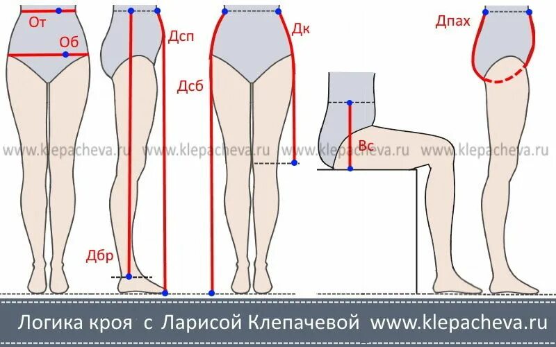 Построение выкройки-основы мужских брюк Шить просто - Выкройки-Легко.рф Выкройка