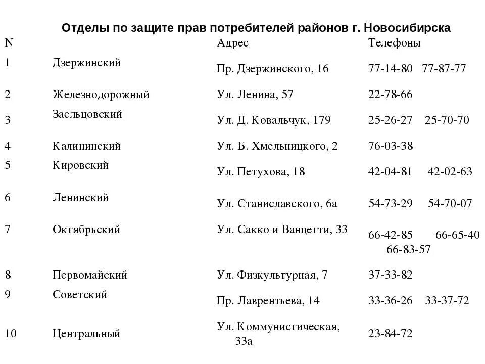 Закон прав потребителей телефон. Отдел по защите прав потребителей. Отдел по защитн правпотребитнлей. Отдел по правам потребителей. Таблица "федеральные органы по защите прав потребителей".