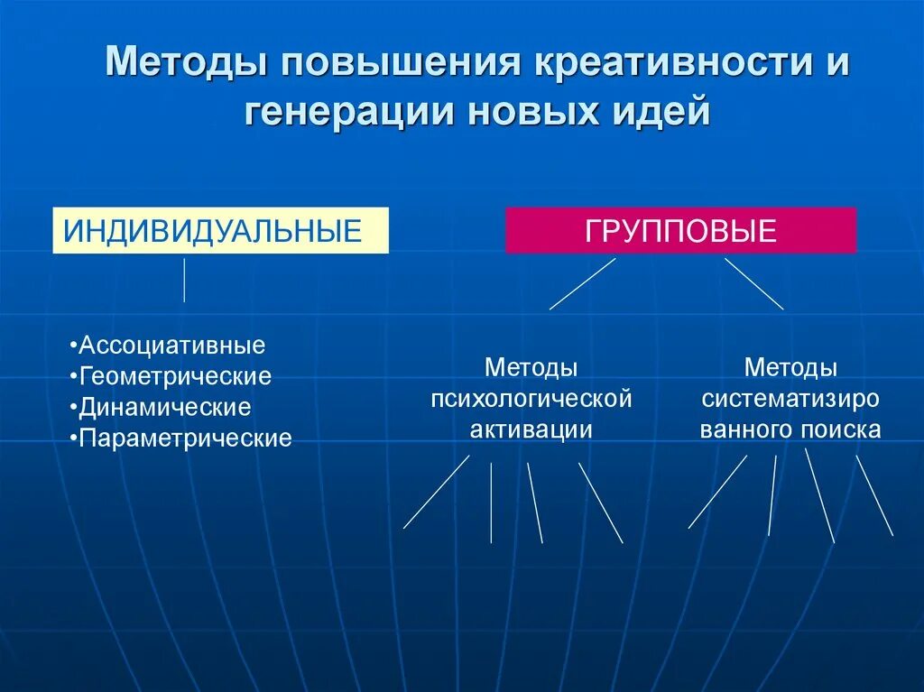 Способы и методы генерирования идей. Методы генерации идей. Индивидуальные методы генерации идей. Методы генерации новых идей. Способы генерирования