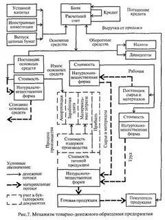 Механизм обращения