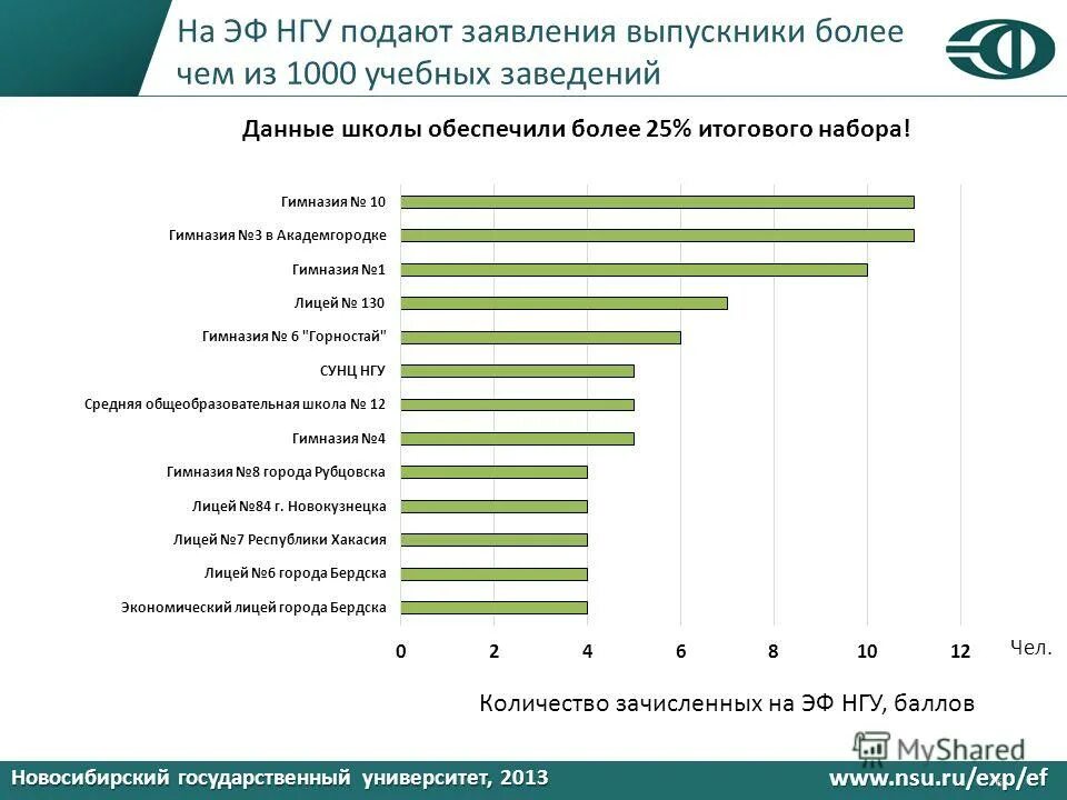 экономика нгу баллы. нгу проходные баллы 2021. баллы на бюджет. новосибирский государственный университет баллы. сгупс новосибирск проходной балл.