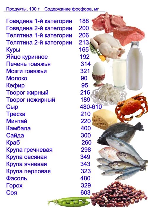 Кальций в какой рыбе. Содержание кальция и фосфора в продуктах питания таблица. Таблицы с содержанием фосфора. Продукты с высоким содержанием фосфора. Рыба содержание фосфора в рыбе.