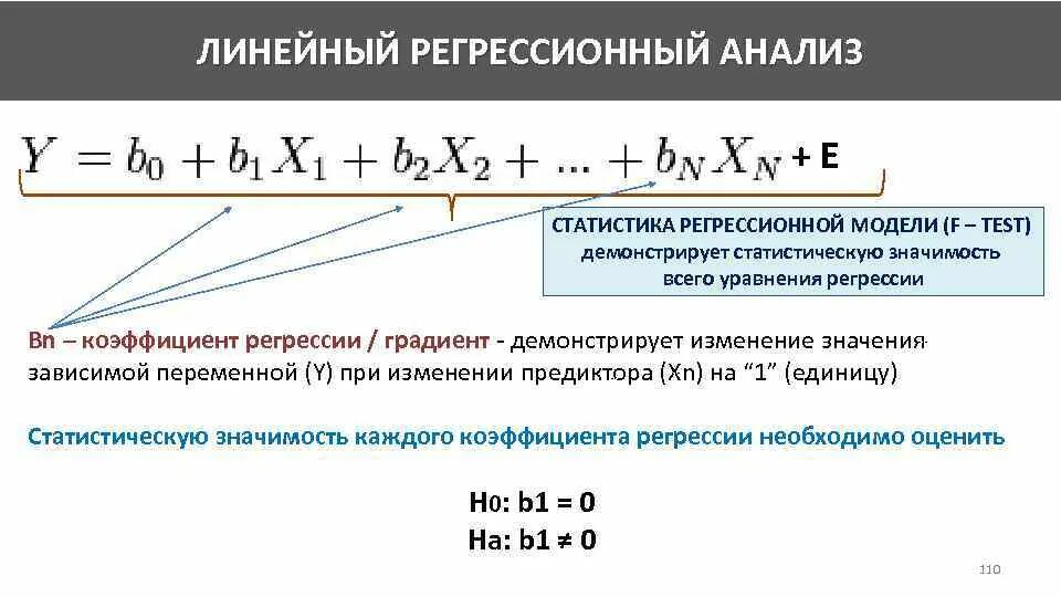 Коэффициент регрессионной модели