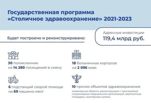 Программа столичное здравоохранении. Программа столичное здравоохранении