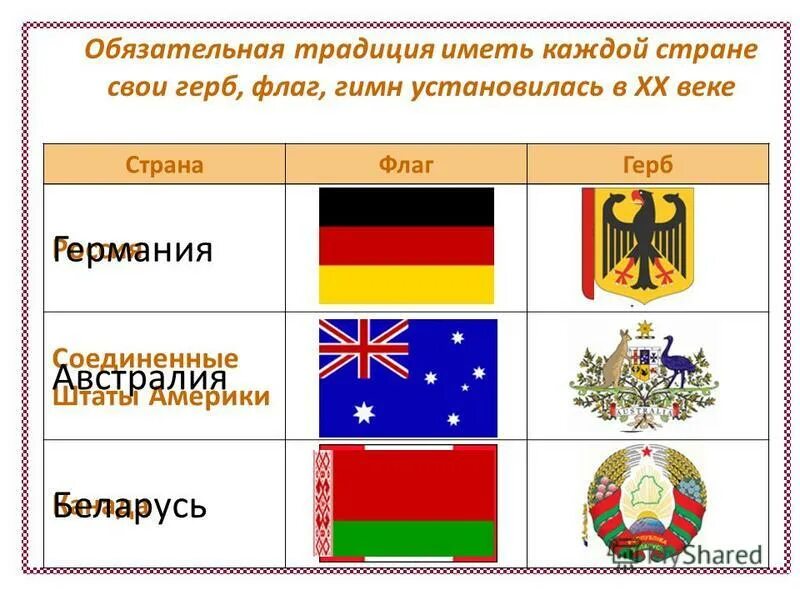 5 стран 5 символов. Символы разных государств. 5 стран 5 символов. Олимпийские кольца материки. Символы государственности.