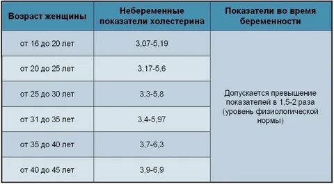 Повышенный сахар при беременности