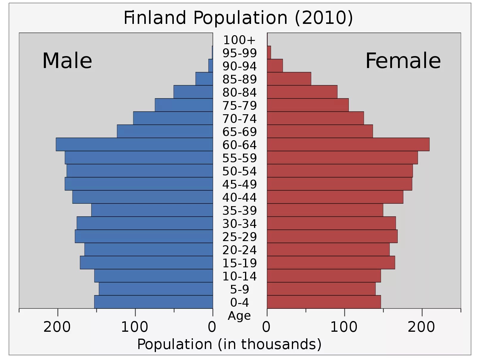 Плотность германии страны. Germany population. Плотность населения Германии. Плотность населения Болгарии. Численность населения Германии.