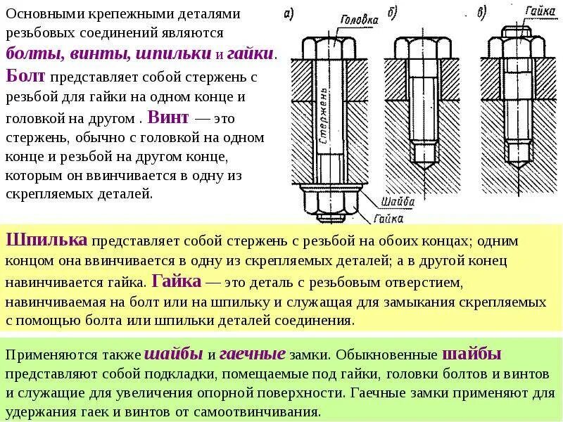 Соединение другим словом. Крепежное соединение болт гайка. Болтовое соединение крепежные детали. Перечислите крепёжные резьбовые соединения. Соединения разъемные резьбовые крепежное.