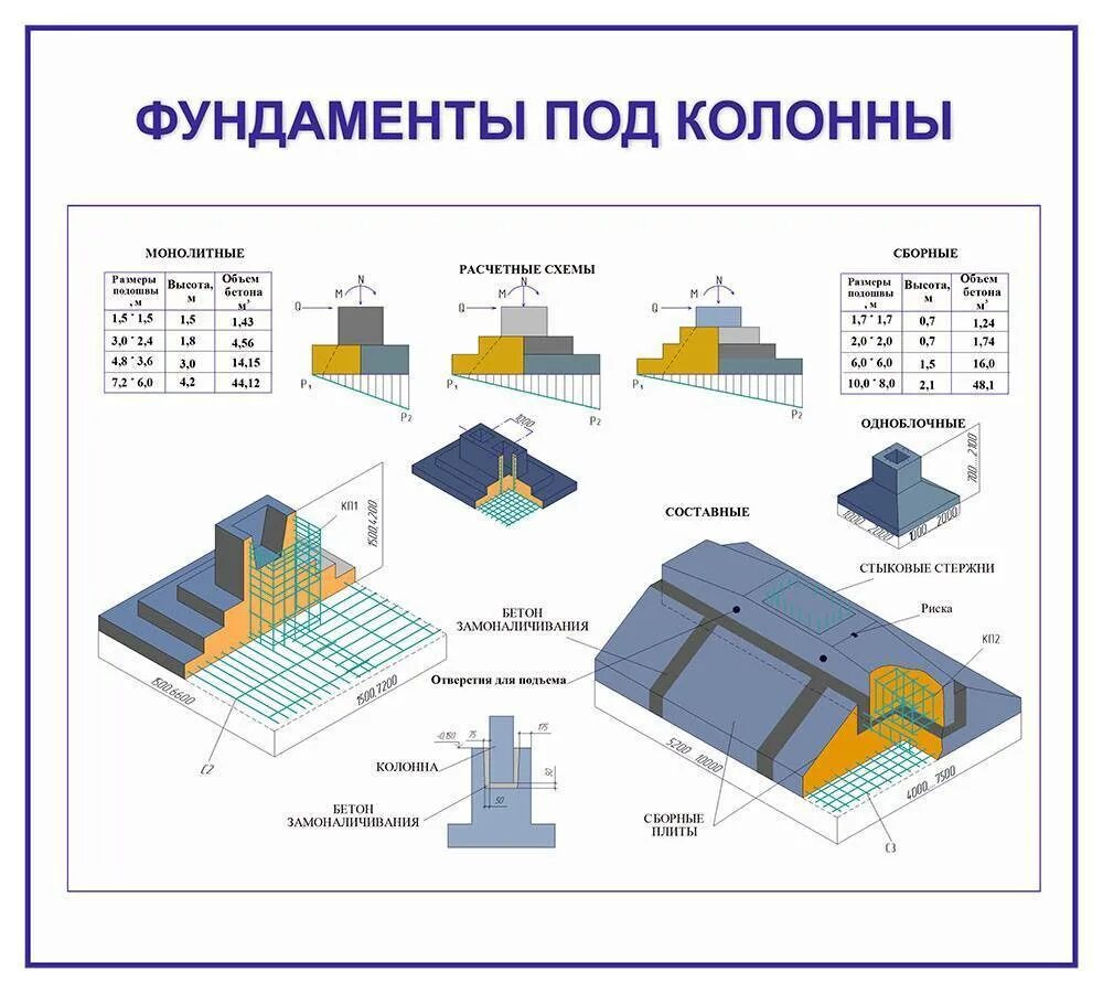 Монолитные колонны фундамент. Монолитный фундамент под колонну. Армирование столбчатого фундамента чертежи. Монолитная фундаментная плита под колонны. Монолитный столбчатый фундамент под колонну.