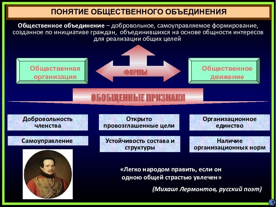 Общественное объединение преследующее общественно полезные цели. Виды общественных политических объединений. политические партии и общественные объединения. формы политического объединения. объединение политических партий.